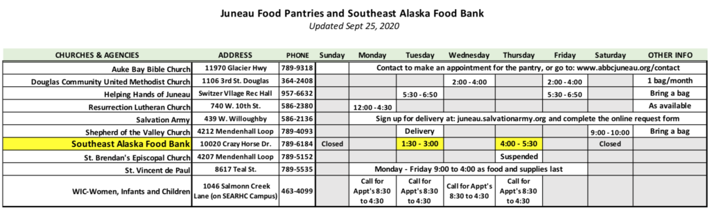 sept-2020-pantry-schedule | Southeast Alaska Food Bank